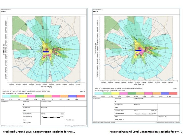 AEROMOD Air Dispersion Modelling for Point Source